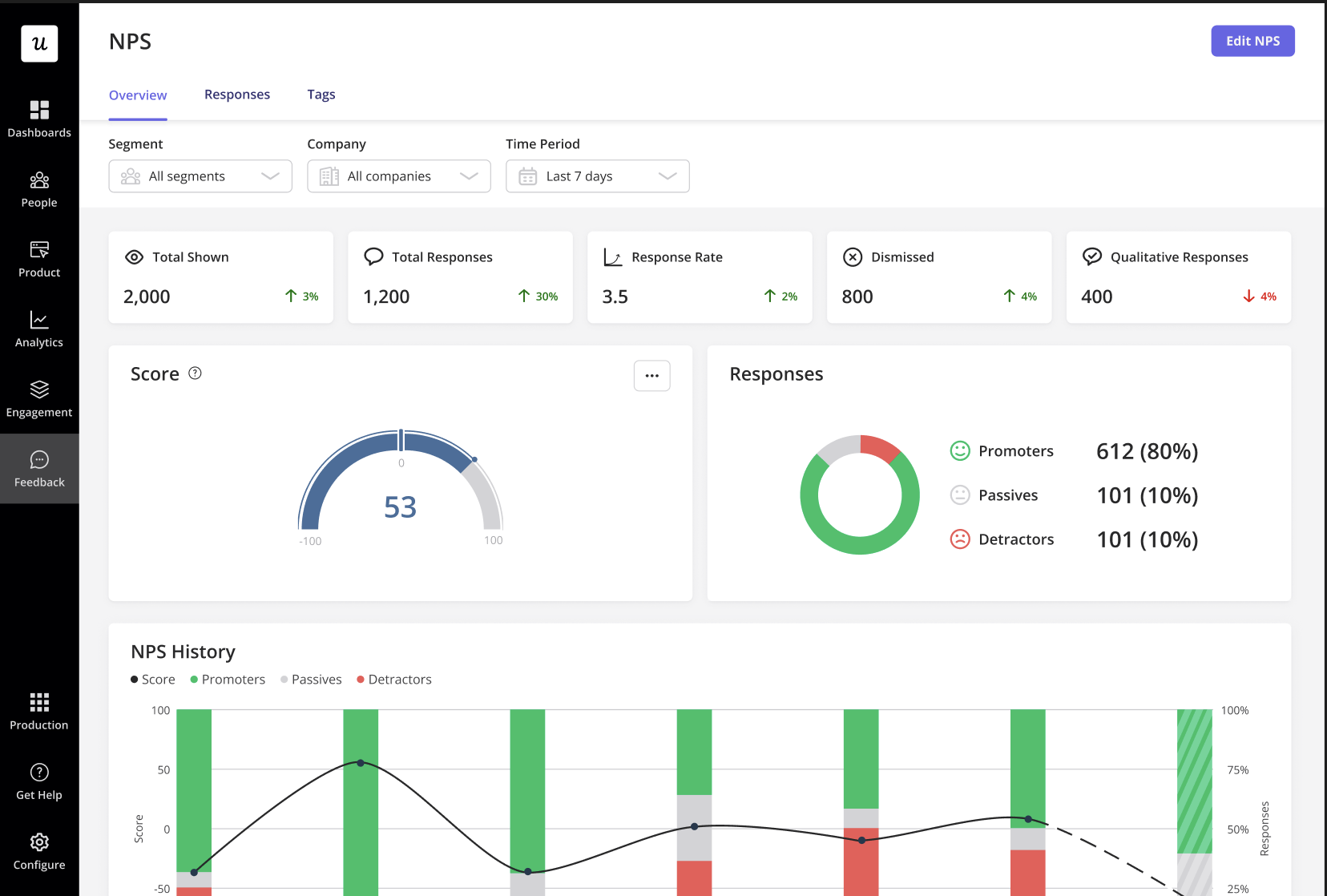 Zomato Data Analysis
